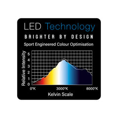 Lampka LED do tarczy plazmowej Winmau