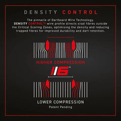 Stalowa tarcza do darta Winmau Blade 6 DualCore