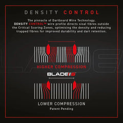 Tarcza stalowa Winmau Blade 6 TripleCore