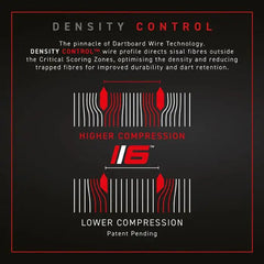 Winmau Blade 6 DualCore Steeldartboard - FutureDart