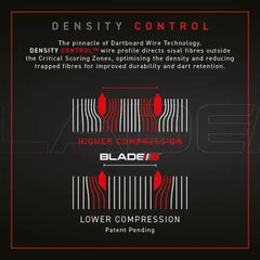 Winmau Blade 6 TripleCore Steeldartboard - FutureDart