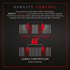 Winmau Blade 6 Steeldartboard - FutureDart